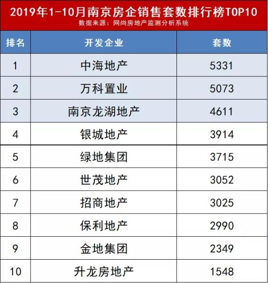 2019年房企销售排行榜_2019年第一季度青岛房企销售排行榜