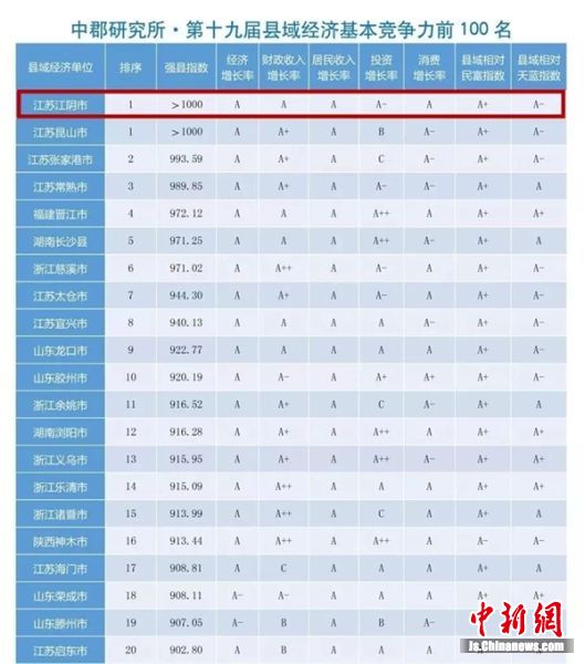吉安占全国gdp总值的百分之几_苏联经济实力最强的时候国内生产总值 GDP 是美国的百分之多少