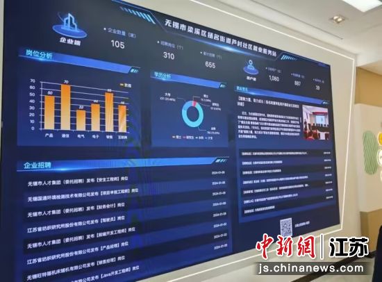 芦村社区就业服务站内景。孙权 摄 芦村社区就业服务站内景。孙权 摄