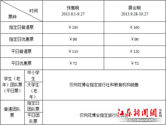第八届中国花博会门票开售 预售期内购买有优
